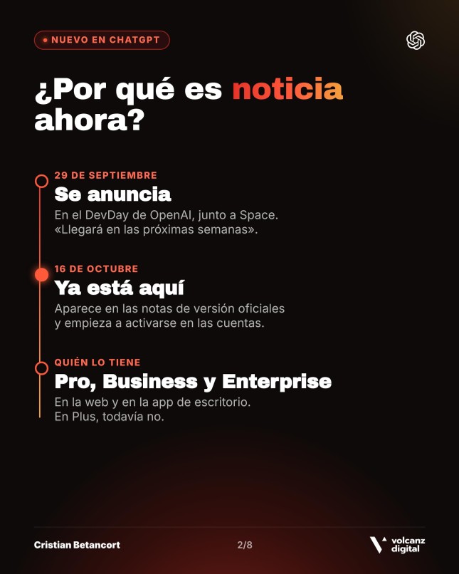 Página de mi carrusel en LinkedIn con la cronología de ChatGPT Slides: anunciado el 29 de septiembre en el DevDay junto a Space, disponible desde el 16 de octubre, para Pro, Business y Enterprise; en Plus todavía no