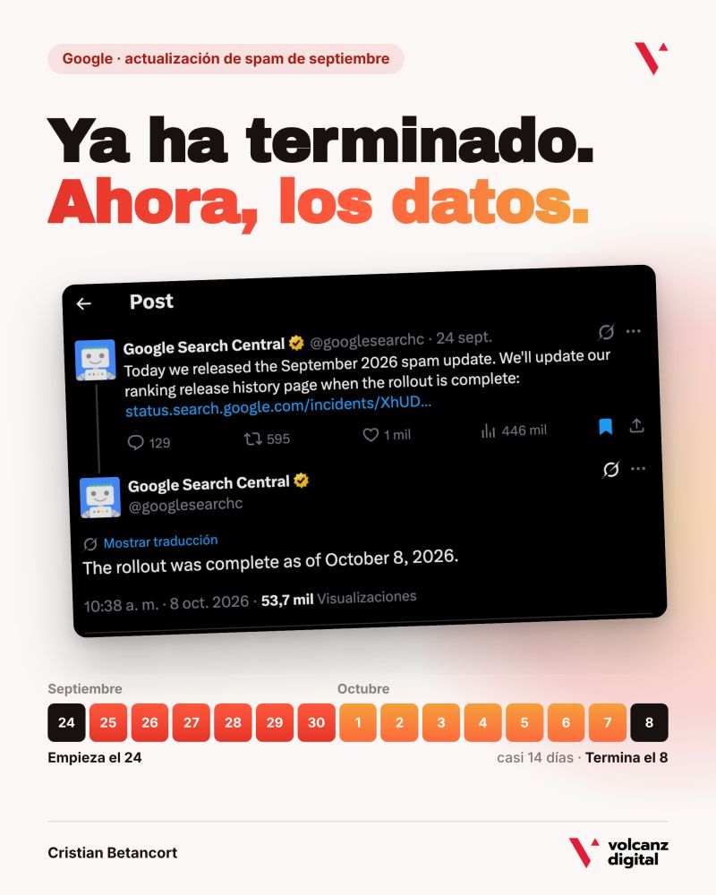 Imagen de la publicación en LinkedIn: tuits de Google Search Central anunciando el inicio del spam update el 24 de septiembre y su fin el 8 de octubre de 2026, con una línea de tiempo día a día